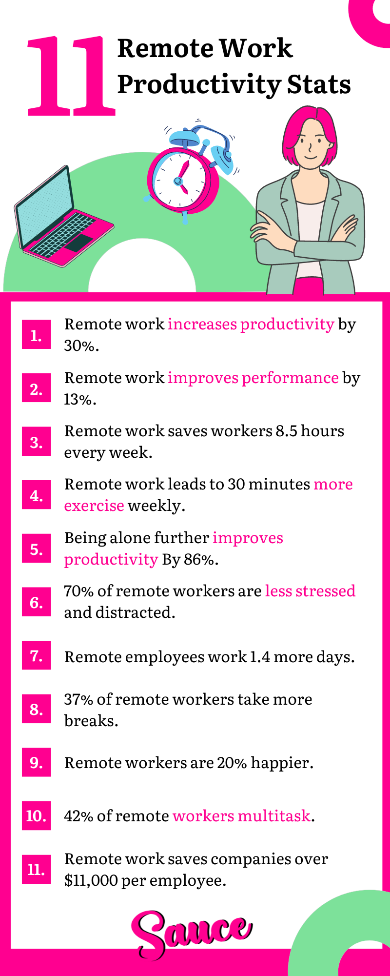 Here's my infographic about remote work productivity.